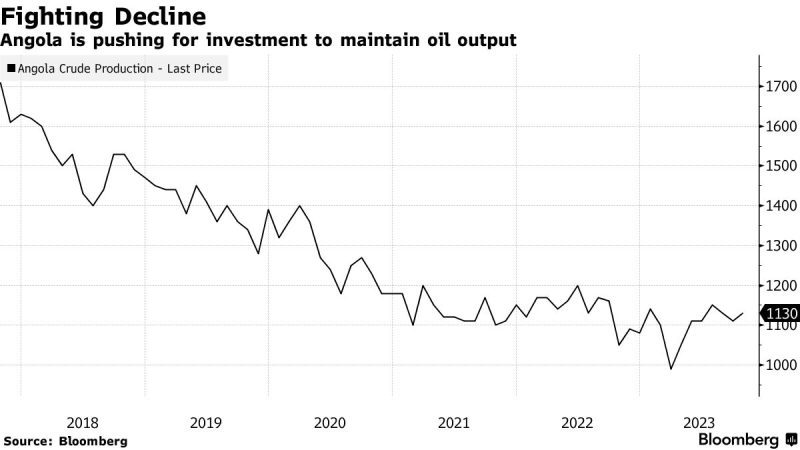 Angola says it will not leave OPEC, despite differences in production quotas